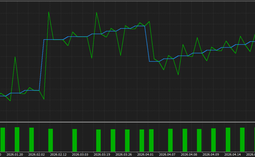 Strategy Tester Report 2026.01.01 – 2026.04.19 – 1:100
