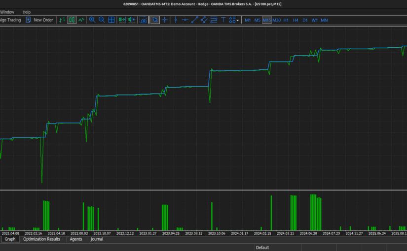 Strategy Tester Report – M15 (2020.01.01 – 2026.04.23) 1:20